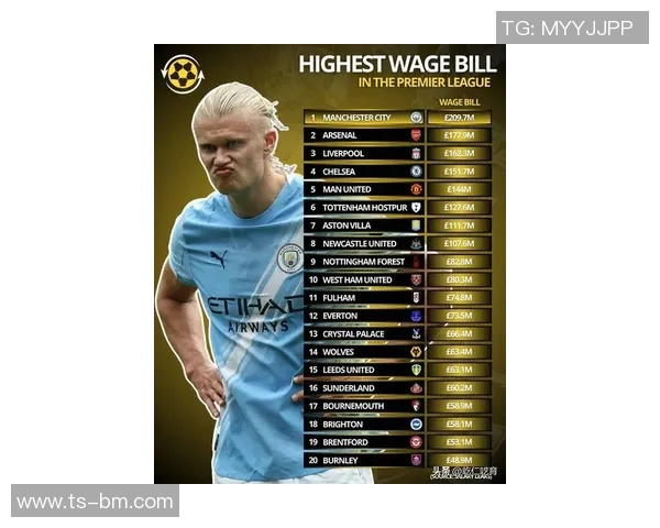 足球明星薪水的计算方式与市场价值的关系分析 足球明星薪水的计算方式与市场价值的关系分析