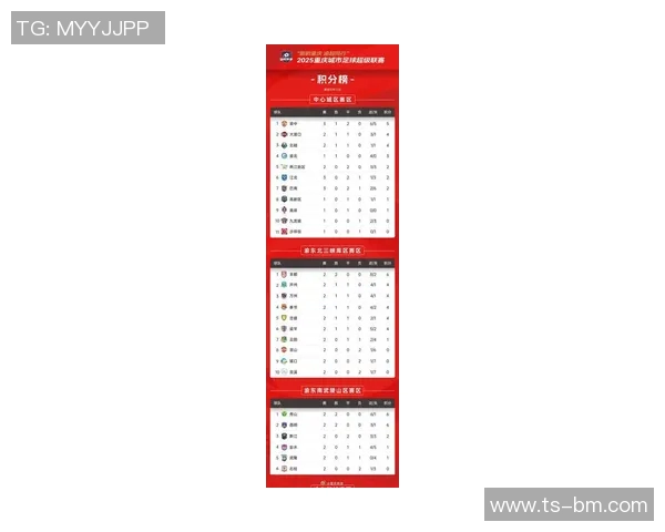 重庆足球队荣登足球节奏排行榜第五名引发热议