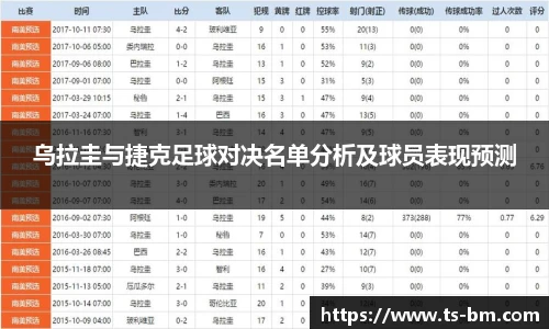 乌拉圭与捷克足球对决名单分析及球员表现预测